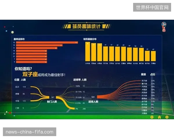云端存储空间在世界杯期间持续过剩，底层交互逻辑混乱导致数据价值被闲置浪费