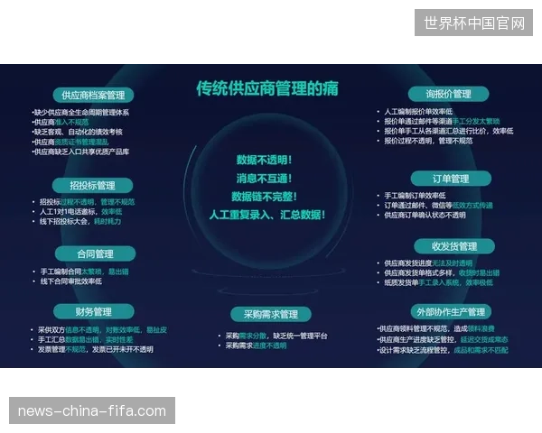 赛事全球供应链运营已抛弃单一供应商捆绑模式,进入多租户协同的集成化新周期 赛事全球供应链运营已抛弃单一供应商捆绑模式,进入多租户协同的集成化新周期